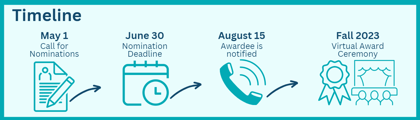 Program timeline 2
